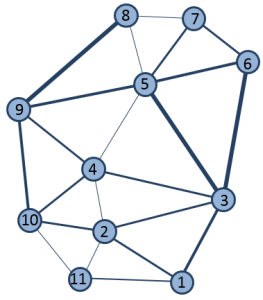 Regions and paths represented as a graph Regions and paths represented as a graph