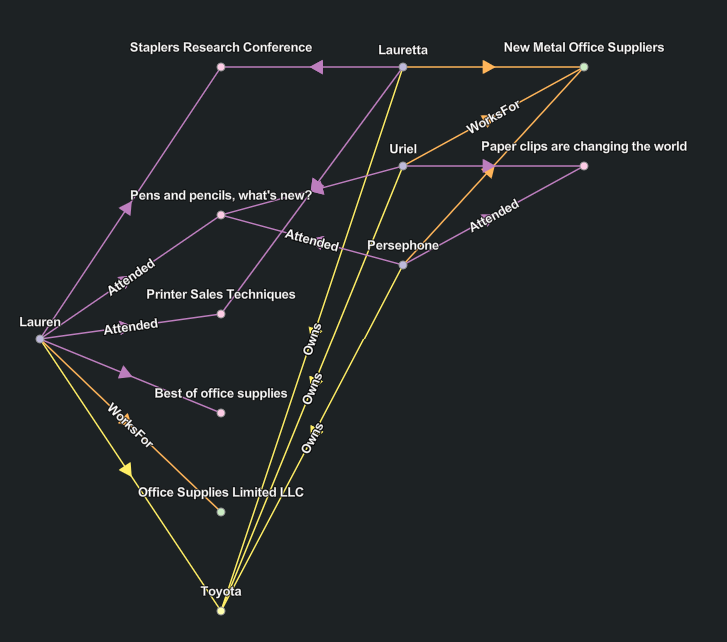Smart Tree layout diagram Smart Tree layout diagram